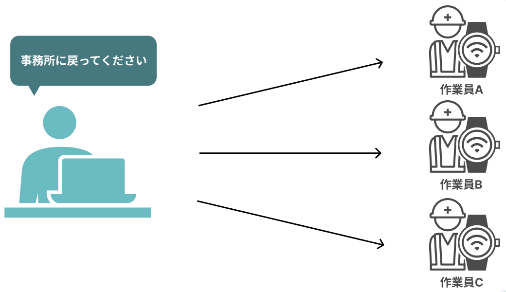 一斉連絡の画像